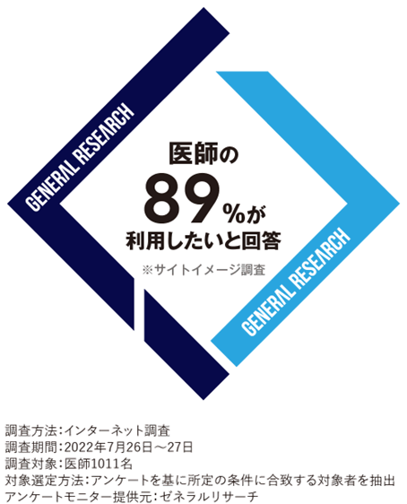 フットケアの必要性を説明する図表